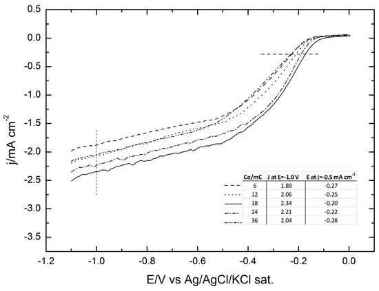 Molecules 20 14386 g003 550
