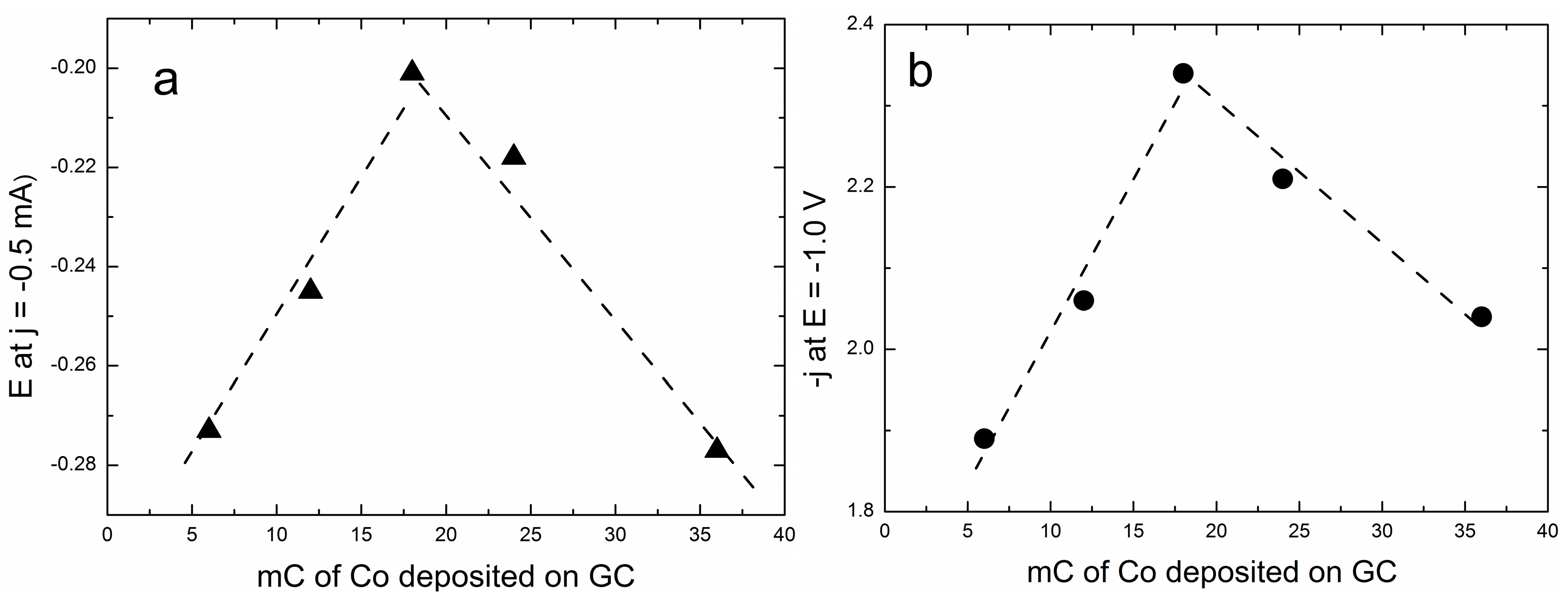 Molecules 20 14386 g004