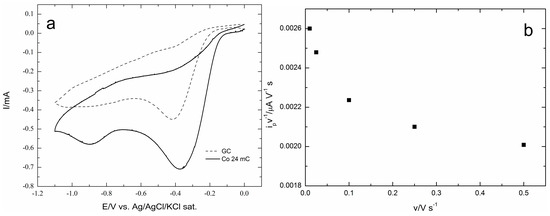 Molecules 20 14386 g005 550