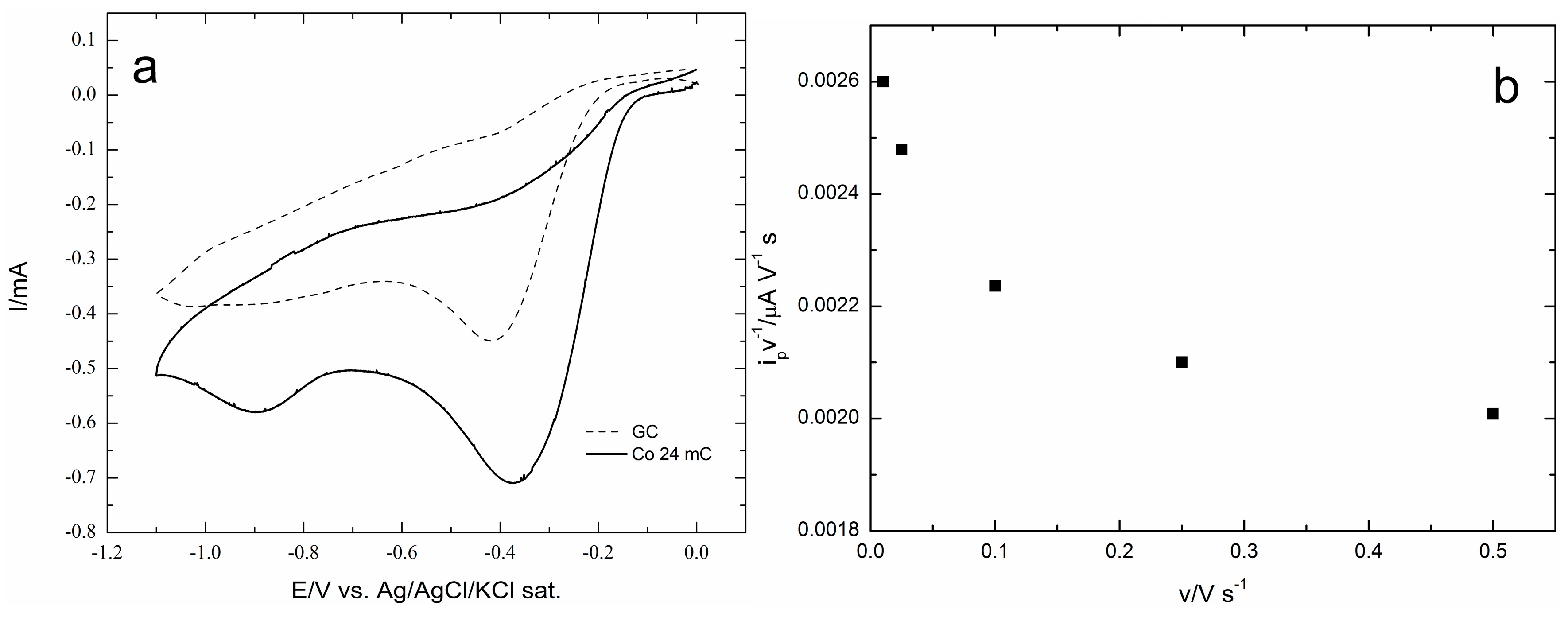 Molecules 20 14386 g005