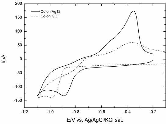 Molecules 20 14386 g006 550