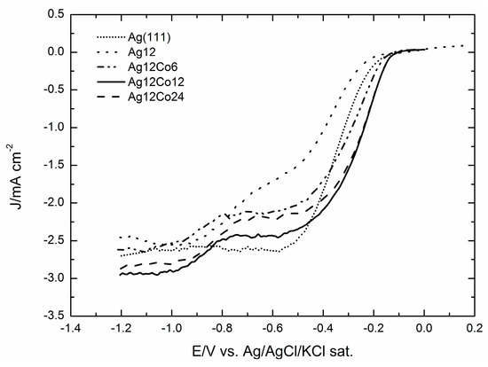 Molecules 20 14386 g007 550