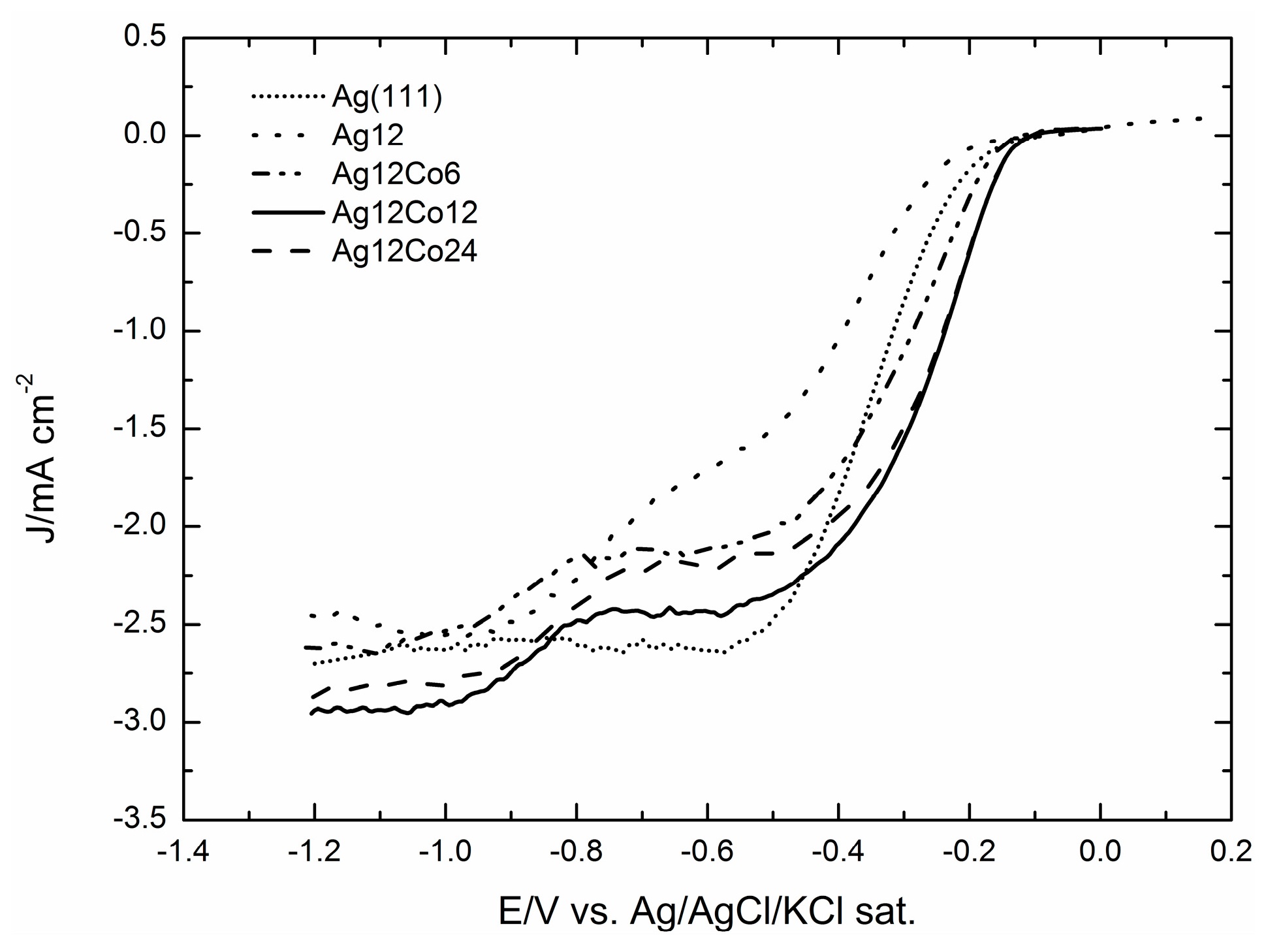 Molecules 20 14386 g007