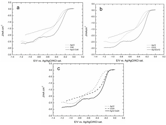 Molecules 20 14386 g008 550