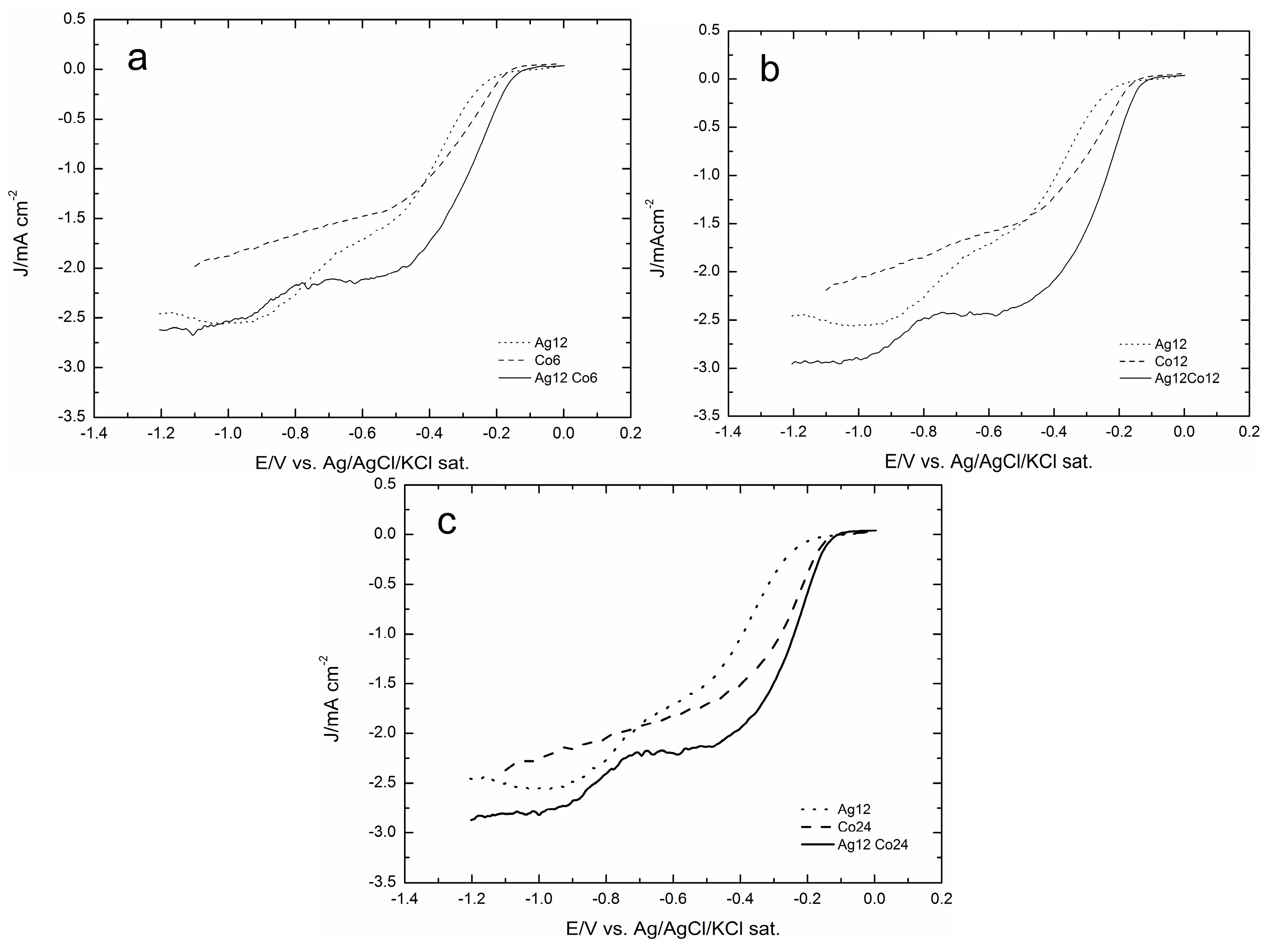 Molecules 20 14386 g008