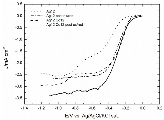 Molecules 20 14386 g010 550