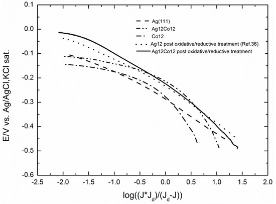 Molecules 20 14386 g011 550