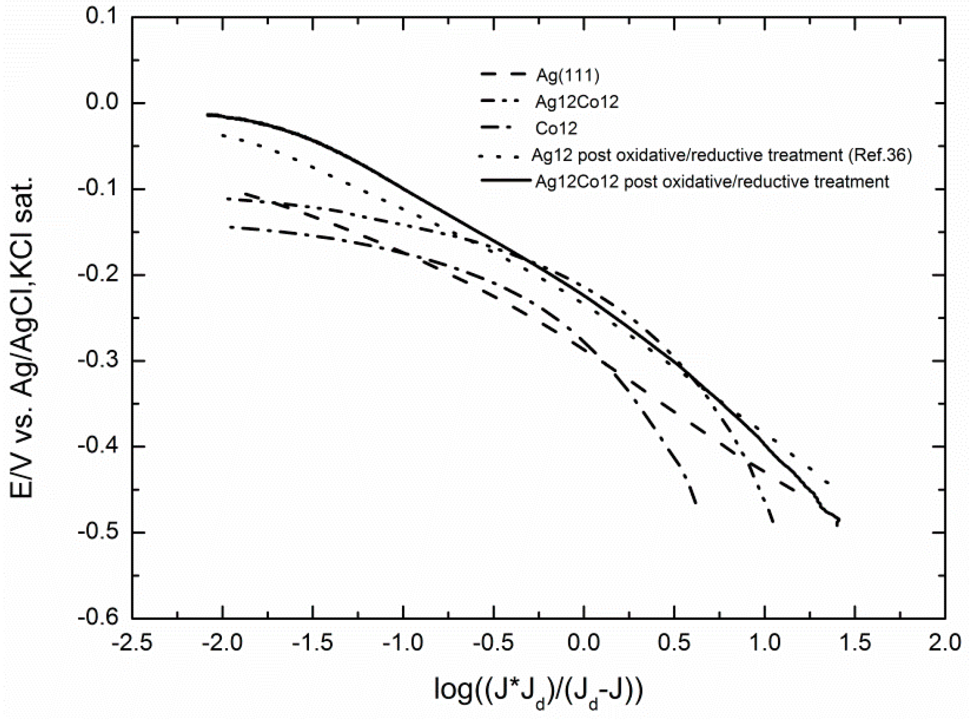 Molecules 20 14386 g011