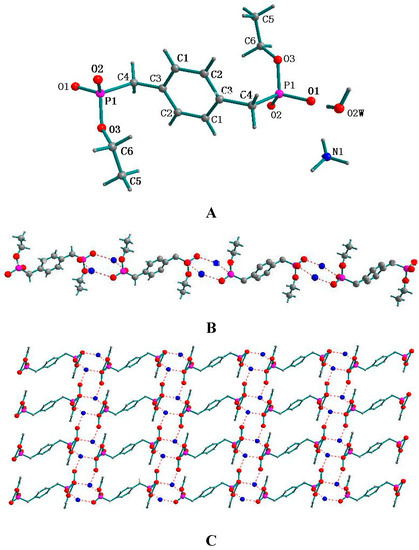 Molecules 20 14435 g003a 550