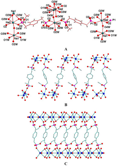 Molecules 20 14435 g004 550