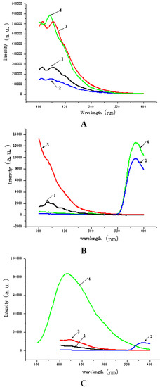 Molecules 20 14435 g005 550