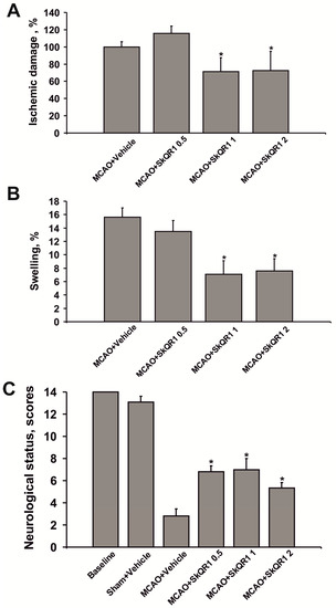 Molecules 20 14487 g003 550