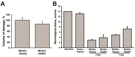 Molecules 20 14487 g004 550
