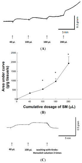 Molecules 20 14504 g001 550