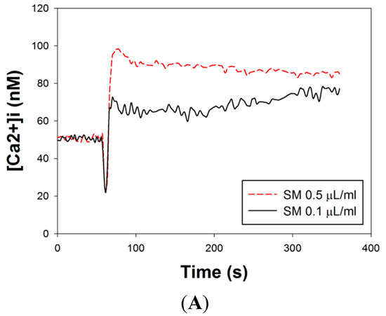 Molecules 20 14504 g004a 550