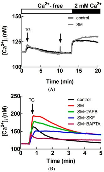 Molecules 20 14504 g006 550