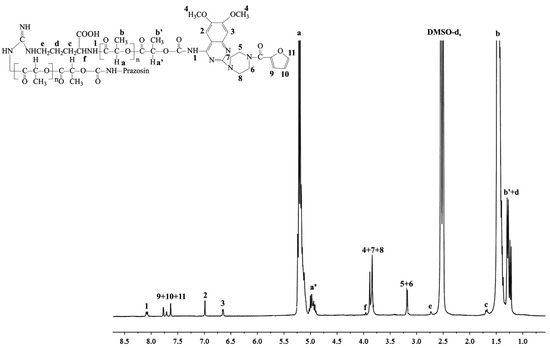 Molecules 20 14533 g002 550