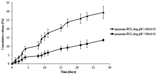 Molecules 20 14533 g003 550