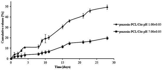 Molecules 20 14533 g004 550