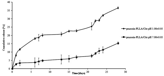 Molecules 20 14533 g006 550