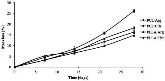 Molecules 20 14533 g007 550