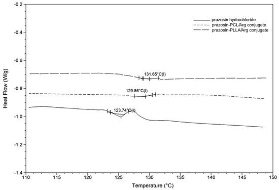 Molecules 20 14533 g008 550