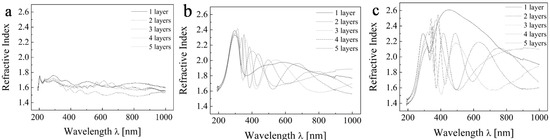Molecules 20 14552 g003 550