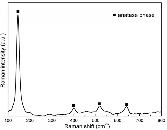 Molecules 20 14552 g004 550
