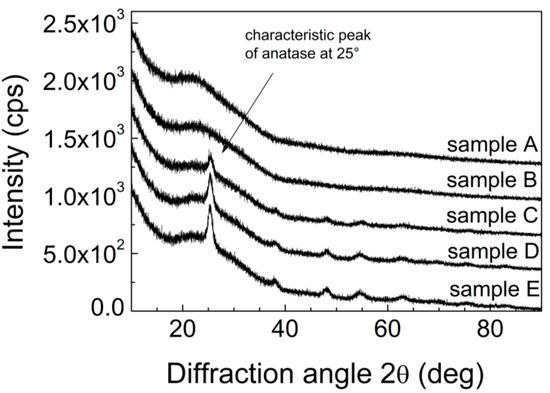Molecules 20 14552 g005 550