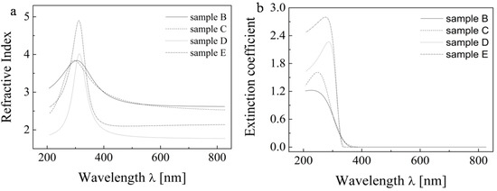 Molecules 20 14552 g011 550
