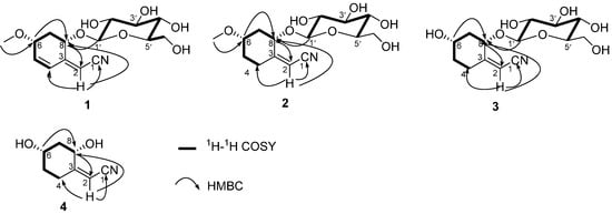 Molecules 20 14565 g002 550