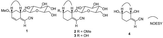 Molecules 20 14565 g003 550