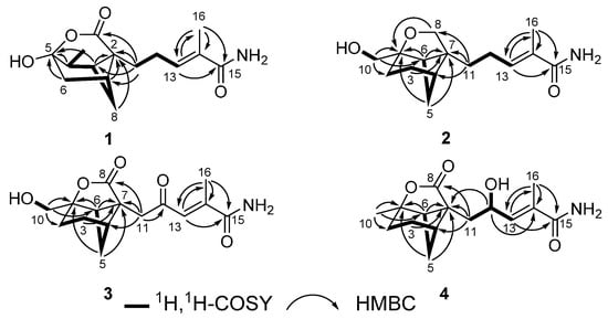 Molecules 20 14611 g002 550