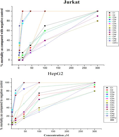 Molecules 20 14638 g005a 550