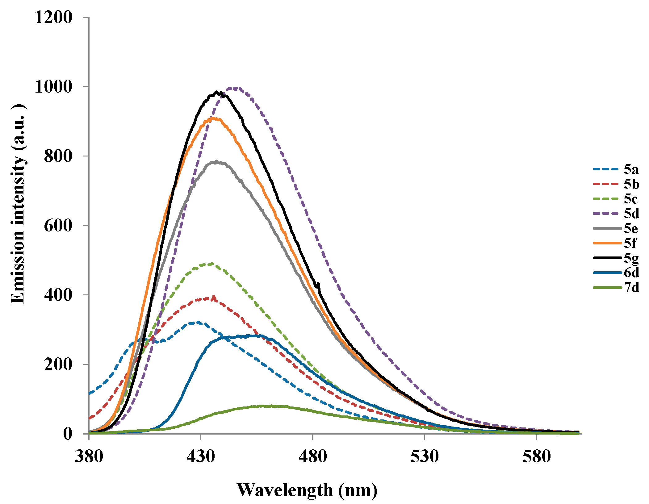 Molecules 20 14656 g002