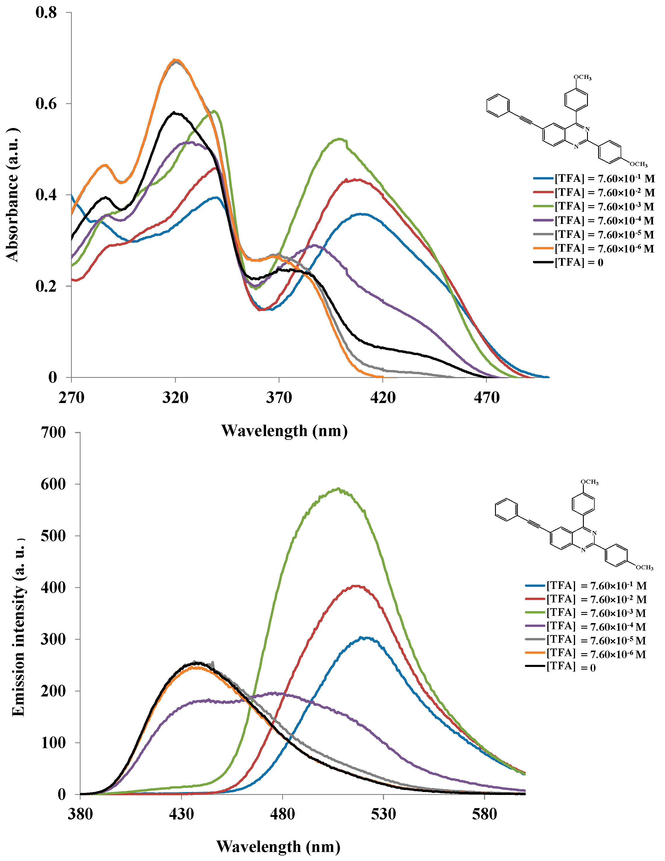 Molecules 20 14656 g004