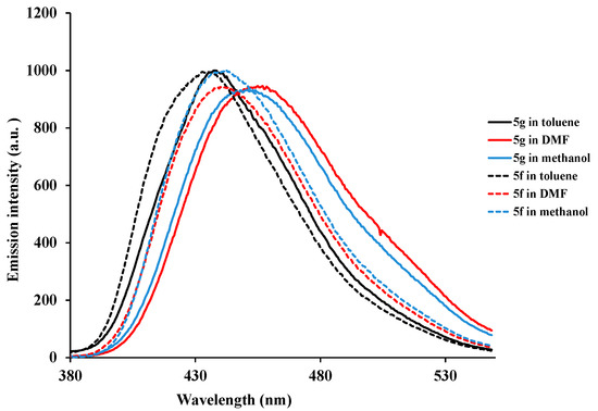 Molecules 20 14656 g005 550