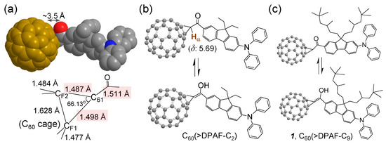 Molecules 20 14746 g001 550