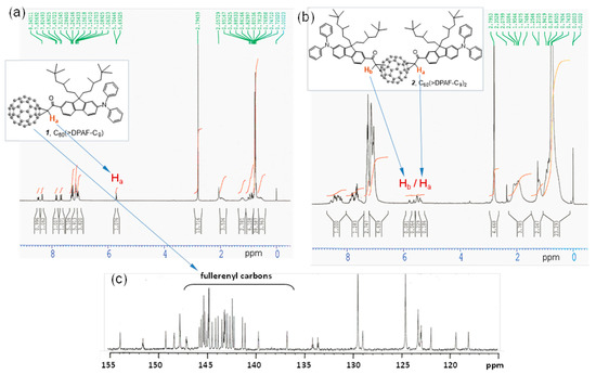 Molecules 20 14746 g002 550