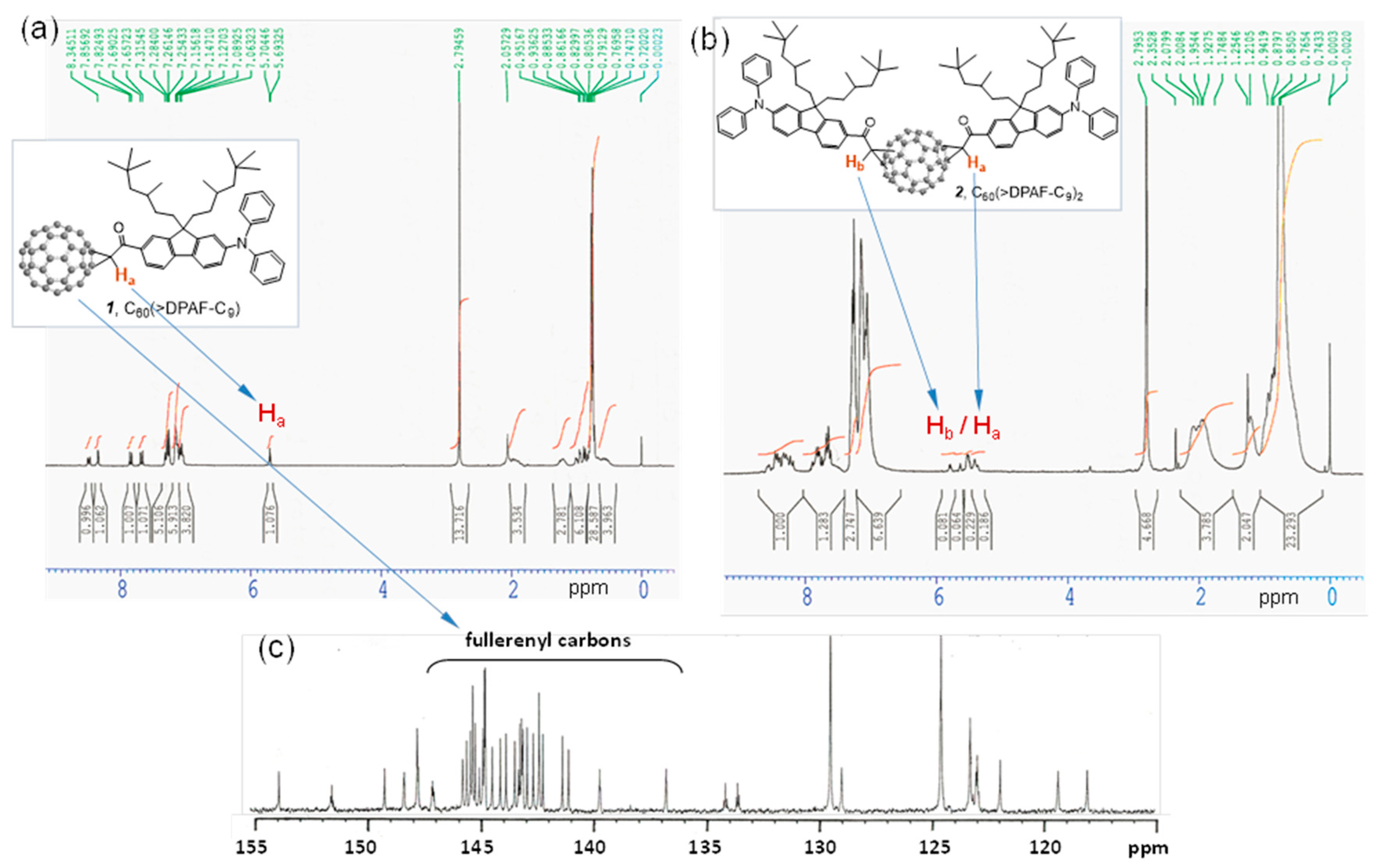 Molecules 20 14746 g002
