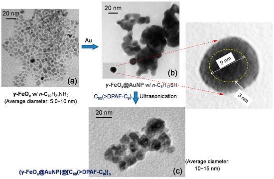 Molecules 20 14746 g003 550