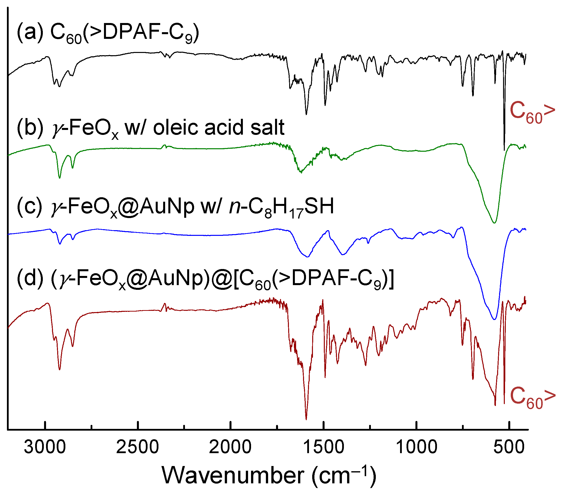 Molecules 20 14746 g004
