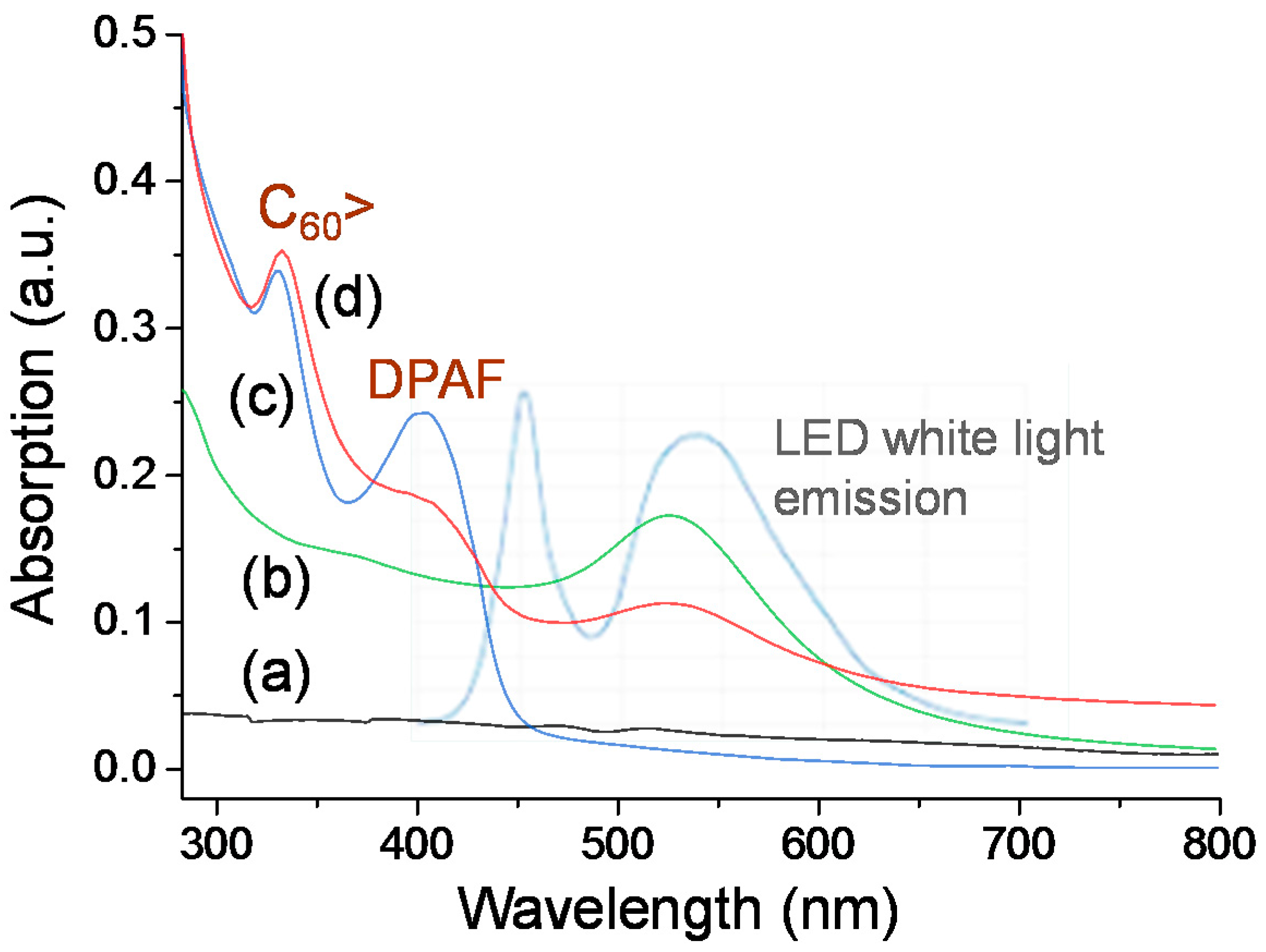 Molecules 20 14746 g005