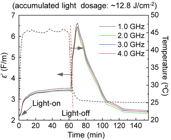 Molecules 20 14746 g006 550