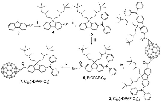 Molecules 20 14746 g007 550