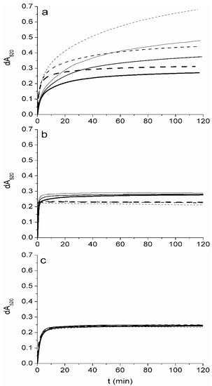 Molecules 20 14777 g001 550