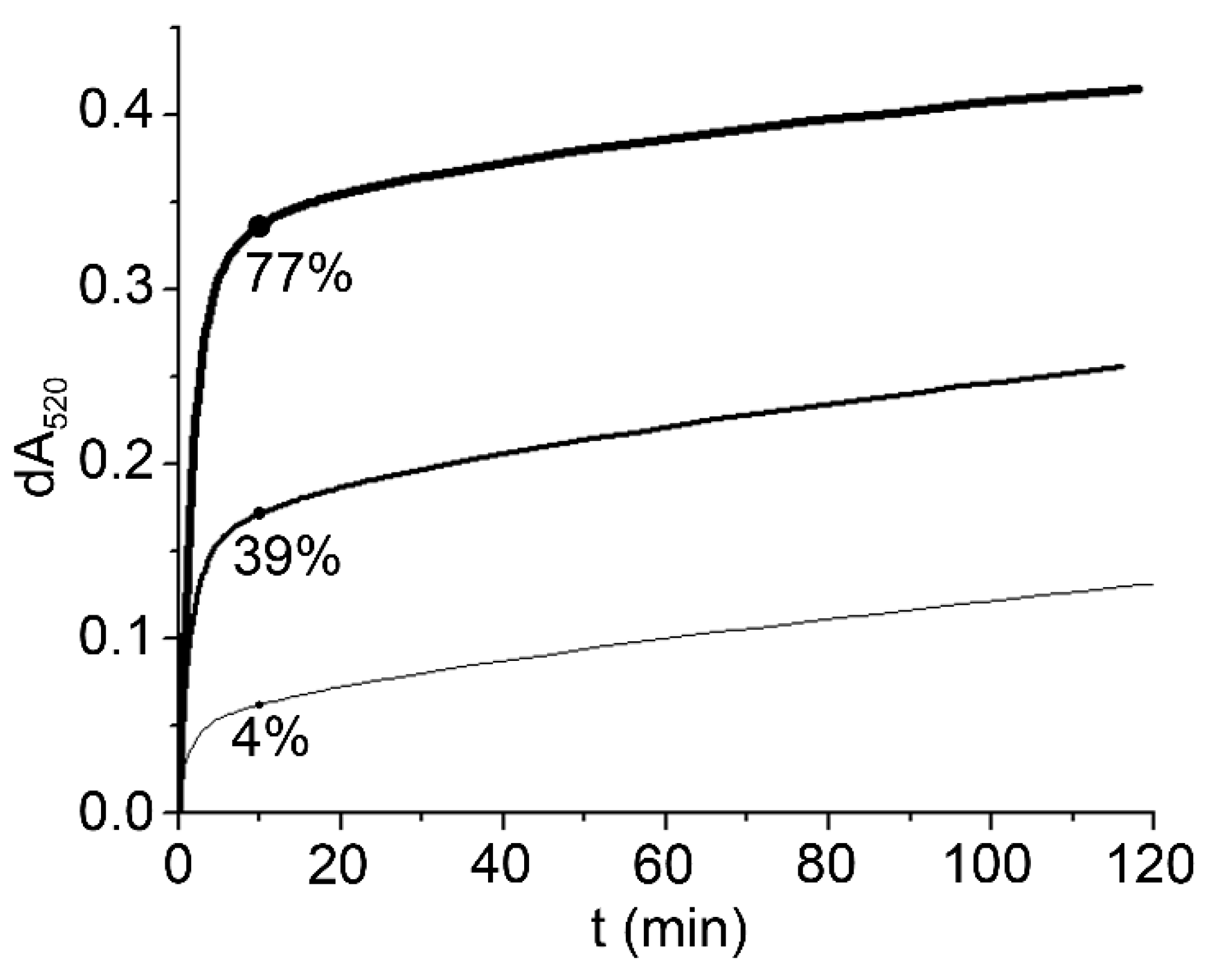 Molecules 20 14777 g002