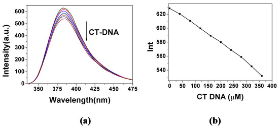 Molecules 20 14791 g001 550