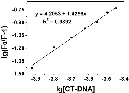 Molecules 20 14791 g003 550