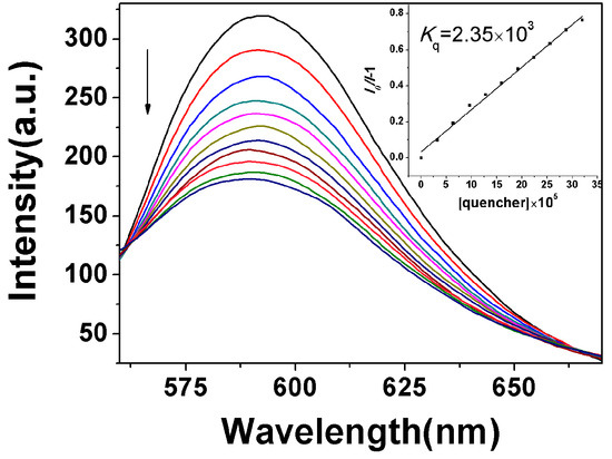 Molecules 20 14791 g004 550